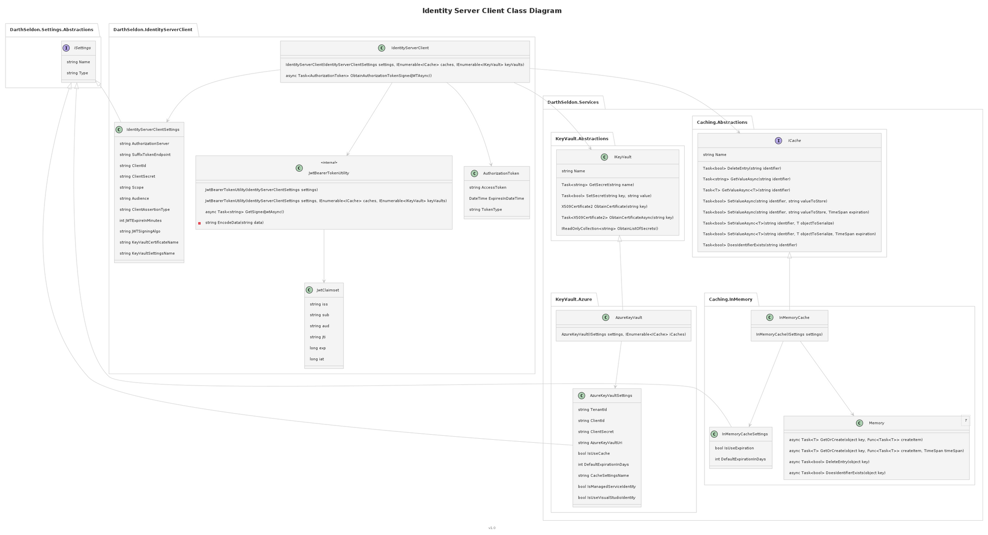 Duende (Identity Server), Certificates and Postman. What could go wrong? Signed JWT Requests the "easy" way. Part 03
