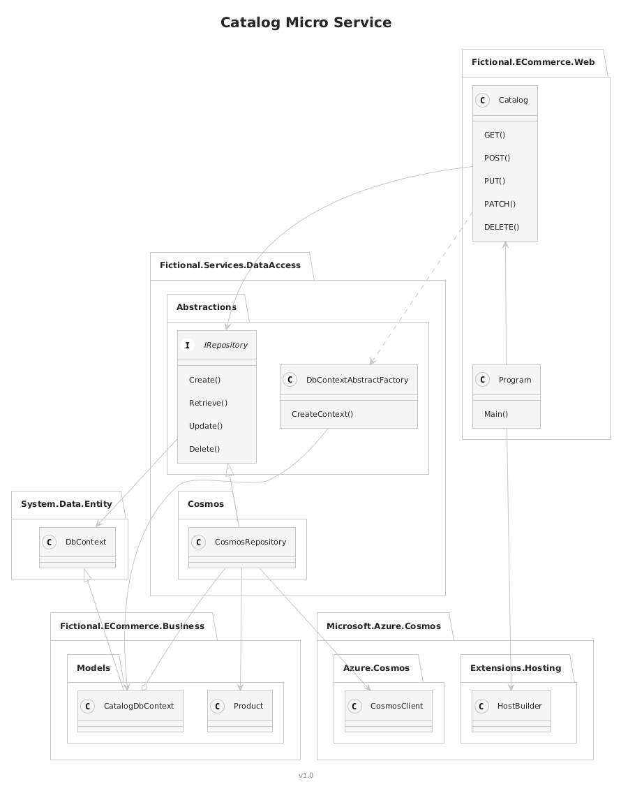 Code diagram: class layout behind the Catalog microservice showing the repository pattern