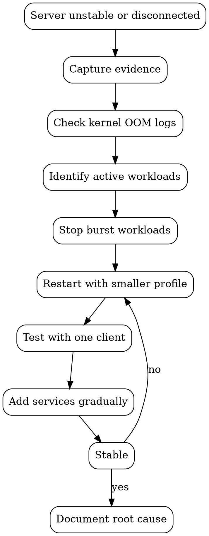 The recovery flow: preserve evidence, check kernel and service logs, stop burst workloads, restart with a smaller profile, add load back gradually