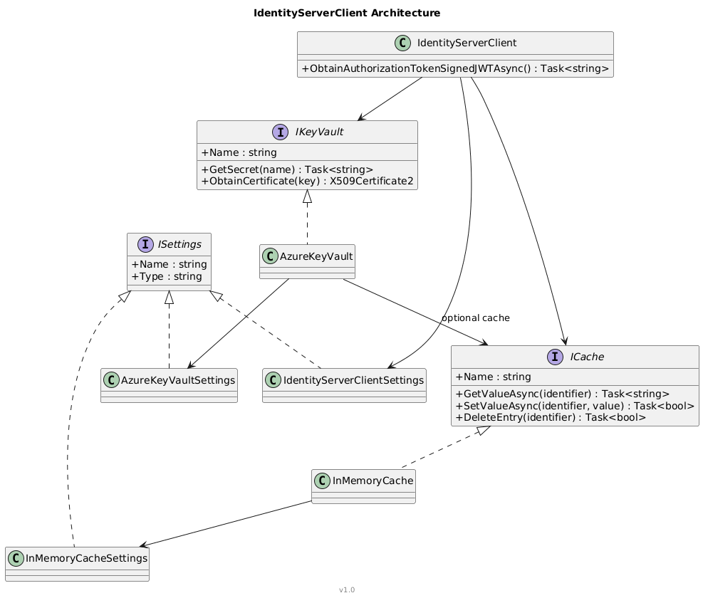 Class diagram of the IdentityServerClient architecture showing the facade and its ICache, IKeyVault, and ISettings dependencies