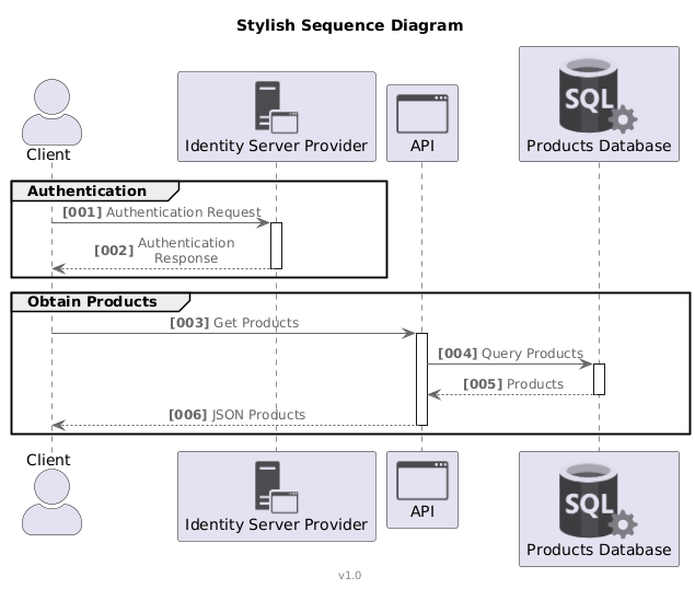 The rendered sequence diagram, returned directly as PNG bytes from the POST body