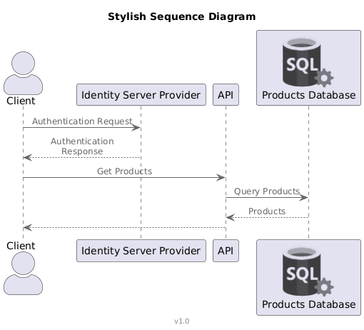 Sequence diagram with an Azure SQL Server sprite on the database participant